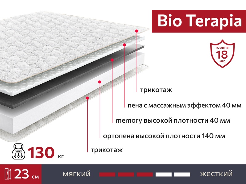 Матрас BIO Terapia 2000х2000