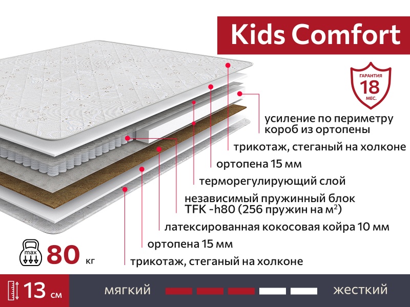 Матрас Kids Comfort 600х1400