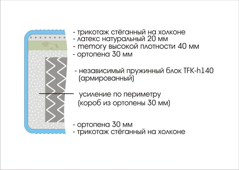 Матрас Prestige Premium 2000х2000