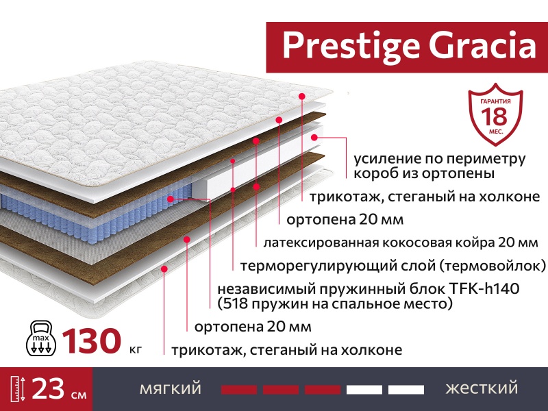 Матрас Prestige Gracia 800х2000